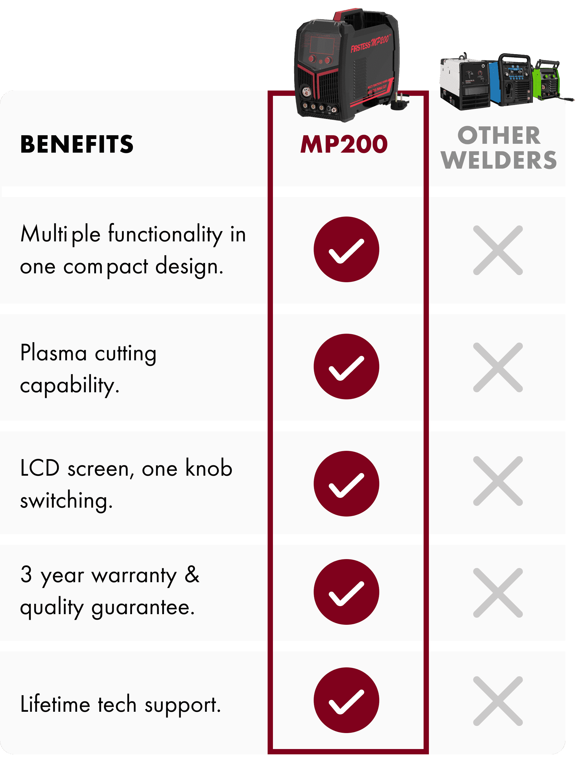 Comparison Table